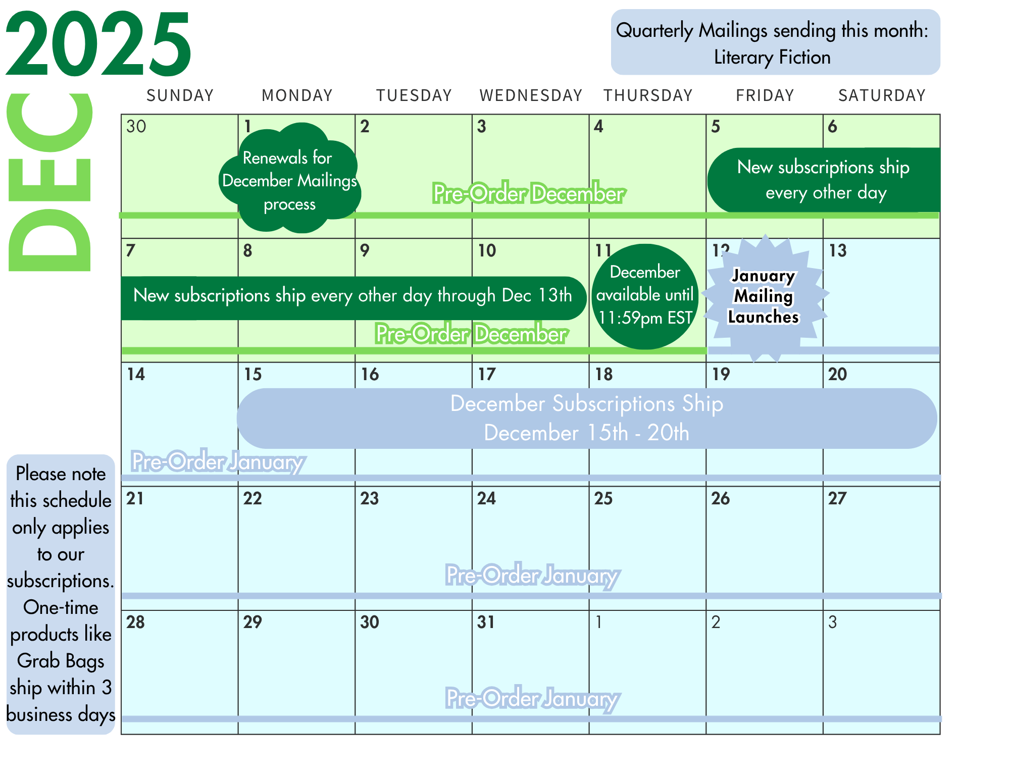 December 2025 shipping schedule